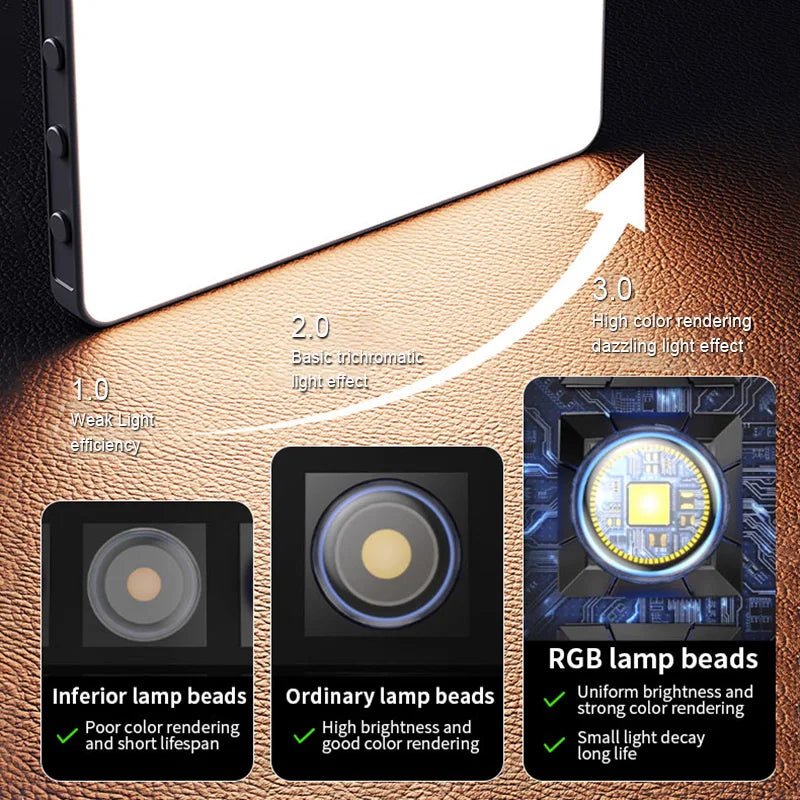 Lámpara de luz de relleno Led de bolsillo, Mini luz de vídeo con Clip para fotografía/teléfono móvil/portátil/tirón, iluminación fotográfica