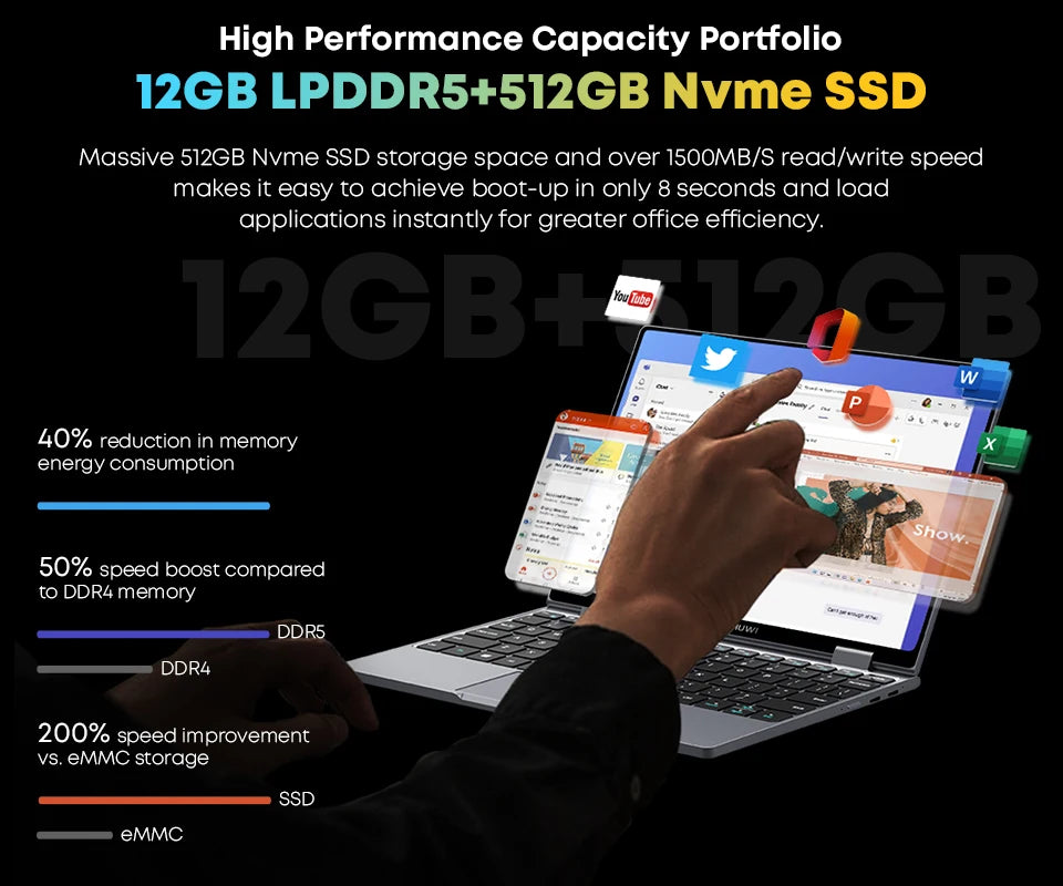 CHUWI MiniBook X Laptop 2 en 1 Modo Yoga Intel N100 N5100 10.51 pulgadas 12 GB RAM 512 GB SSD Windows 11 Notebook WiFi 6 BT 5.2 Teclado retroiluminado abatible 360° 920 g